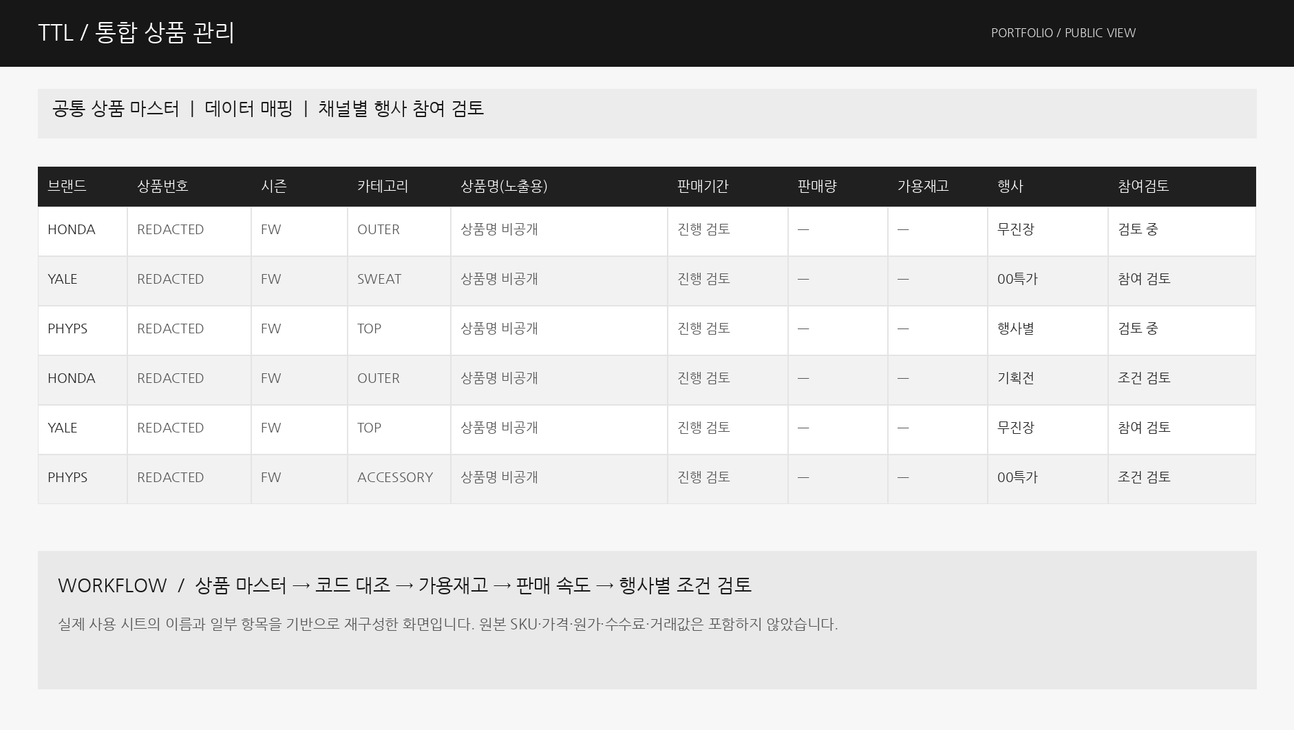 무신사 특가 총판의 TTL 상품 마스터 운영 화면을 비식별화하여 재구성한 이미지